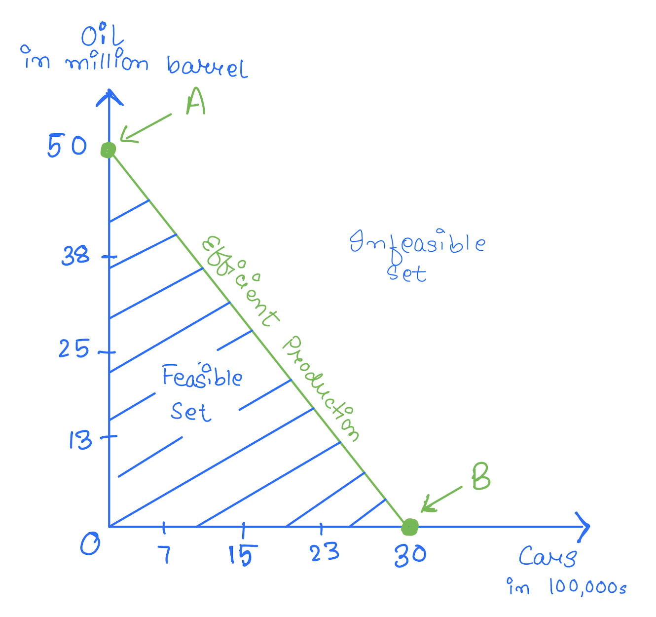 Ch2_PPF