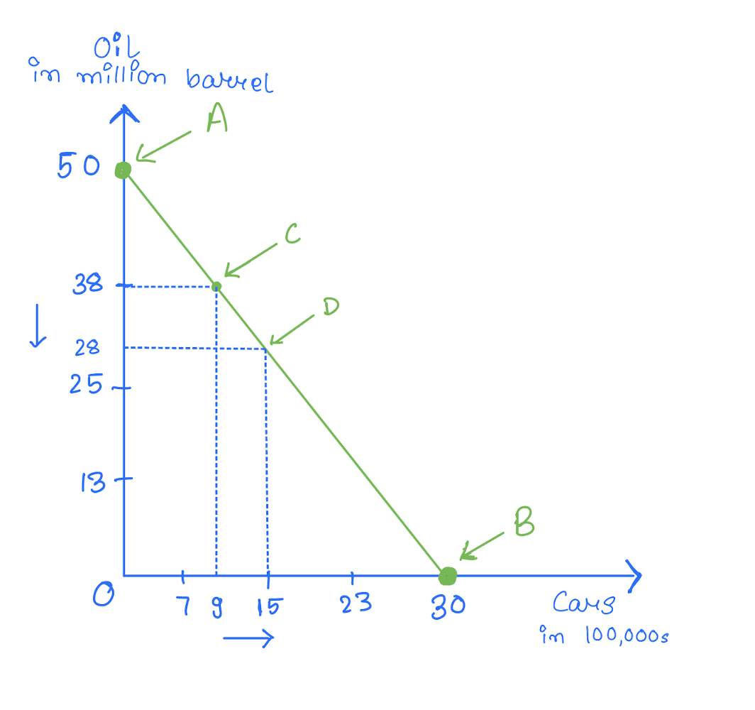 Ch2_PPF