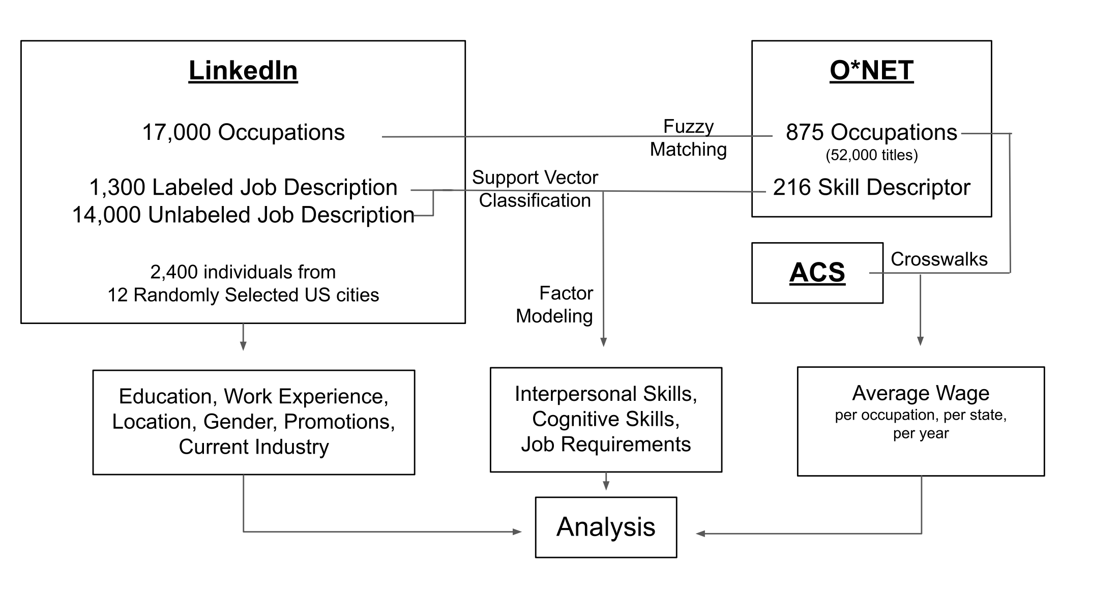 Skill Mismatch with Worker-side Learning Heterogeneity